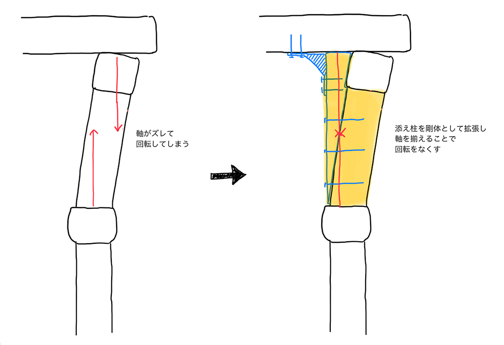 補強の概要
